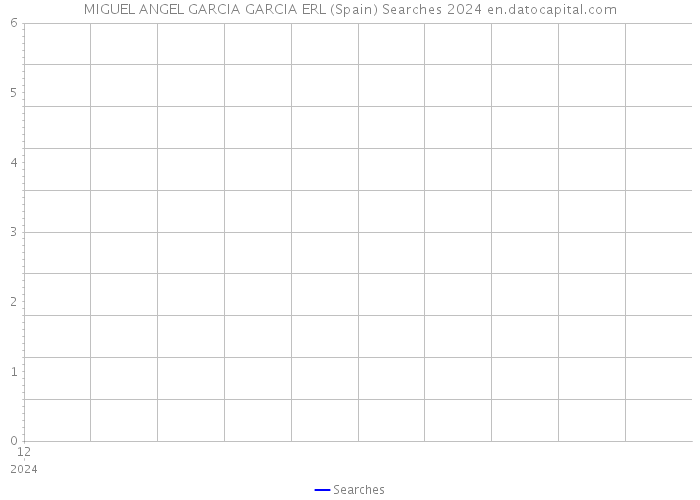 MIGUEL ANGEL GARCIA GARCIA ERL (Spain) Searches 2024 