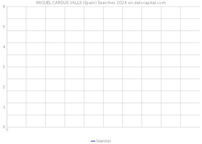 MIGUEL CARDUS VALLS (Spain) Searches 2024 