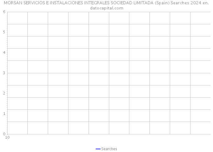 MORSAN SERVICIOS E INSTALACIONES INTEGRALES SOCIEDAD LIMITADA (Spain) Searches 2024 