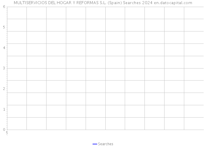 MULTISERVICIOS DEL HOGAR Y REFORMAS S.L. (Spain) Searches 2024 