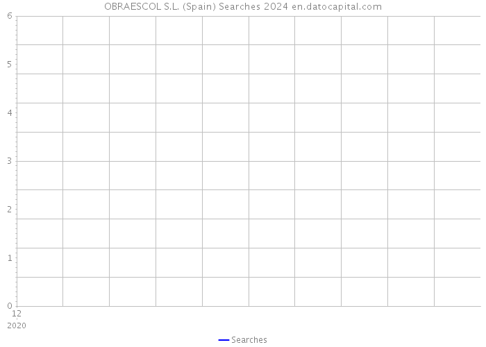 OBRAESCOL S.L. (Spain) Searches 2024 