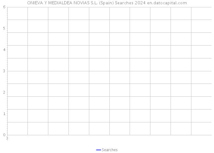 ONIEVA Y MEDIALDEA NOVIAS S.L. (Spain) Searches 2024 