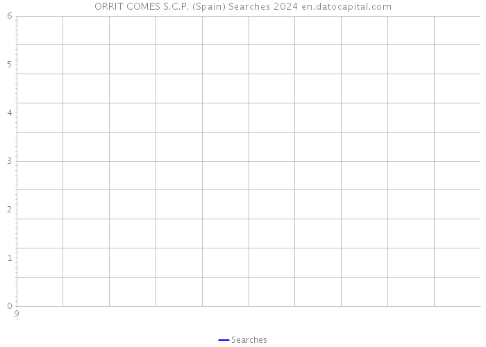 ORRIT COMES S.C.P. (Spain) Searches 2024 