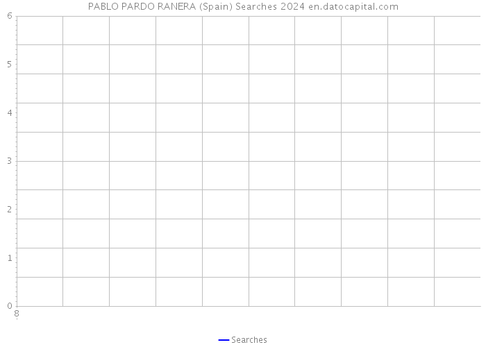 PABLO PARDO RANERA (Spain) Searches 2024 