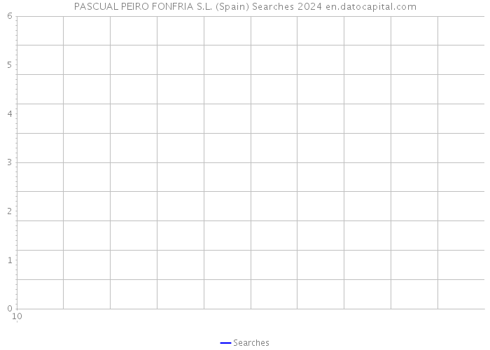 PASCUAL PEIRO FONFRIA S.L. (Spain) Searches 2024 