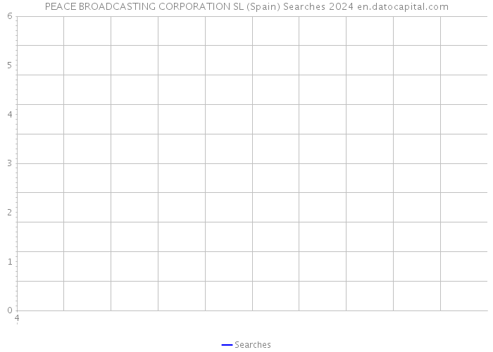 PEACE BROADCASTING CORPORATION SL (Spain) Searches 2024 