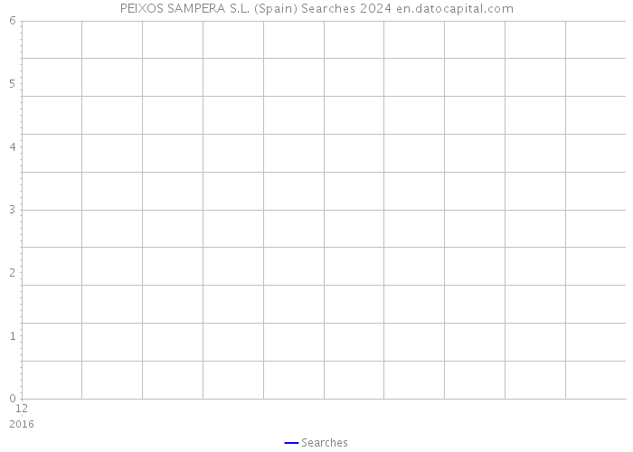 PEIXOS SAMPERA S.L. (Spain) Searches 2024 