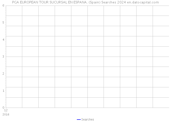 PGA EUROPEAN TOUR SUCURSAL EN ESPANA. (Spain) Searches 2024 