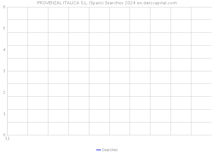 PROVENZAL ITALICA S.L. (Spain) Searches 2024 