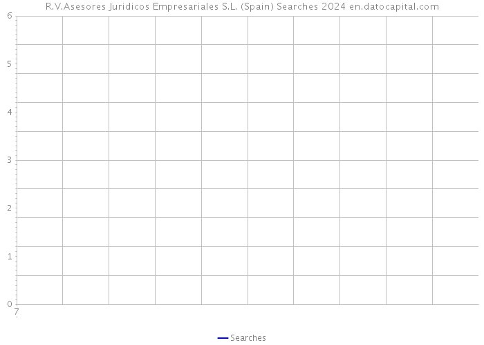 R.V.Asesores Juridicos Empresariales S.L. (Spain) Searches 2024 