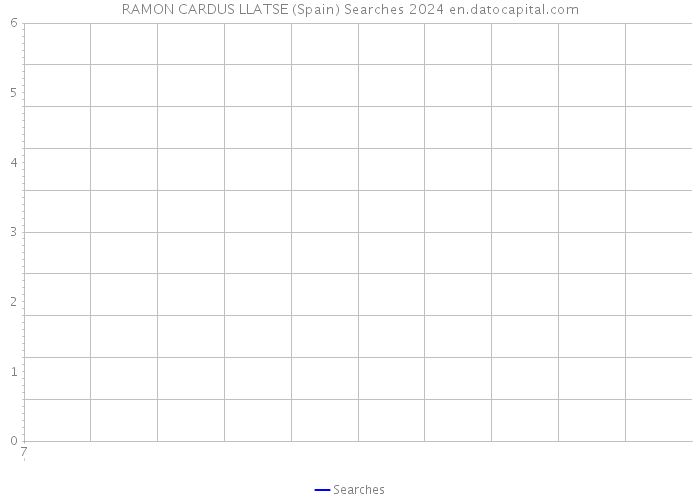 RAMON CARDUS LLATSE (Spain) Searches 2024 