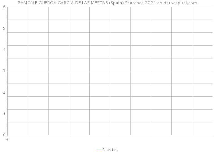 RAMON FIGUEROA GARCIA DE LAS MESTAS (Spain) Searches 2024 