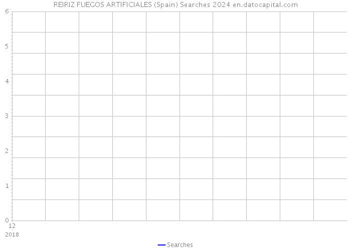 REIRIZ FUEGOS ARTIFICIALES (Spain) Searches 2024 