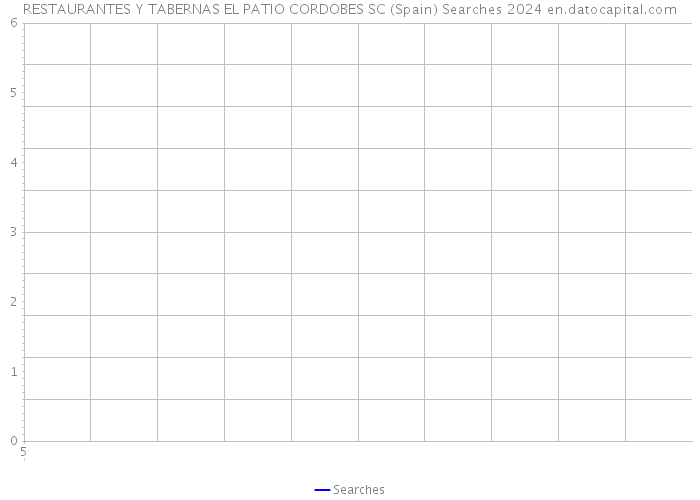 RESTAURANTES Y TABERNAS EL PATIO CORDOBES SC (Spain) Searches 2024 