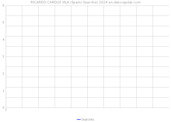 RICARDO CARDUS VILA (Spain) Searches 2024 