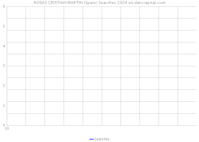 ROSAS CRISTIAN MARTIN (Spain) Searches 2024 