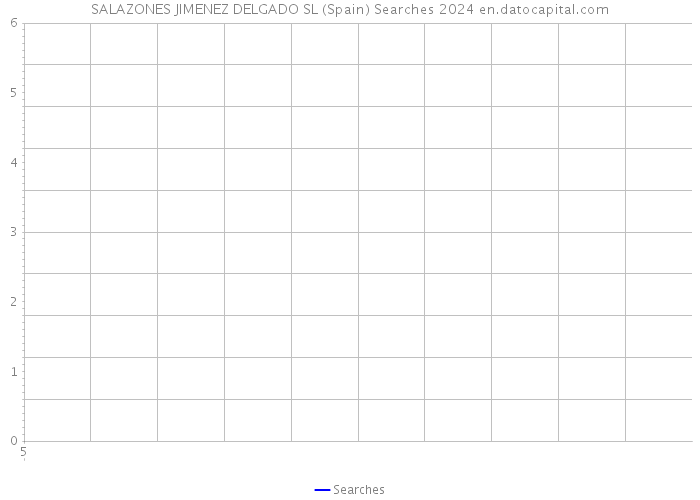 SALAZONES JIMENEZ DELGADO SL (Spain) Searches 2024 