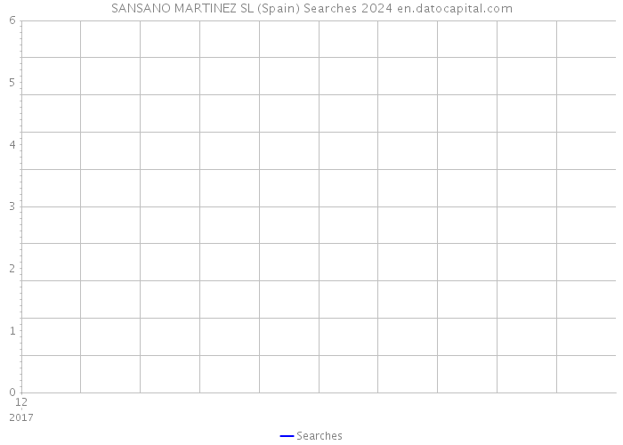SANSANO MARTINEZ SL (Spain) Searches 2024 