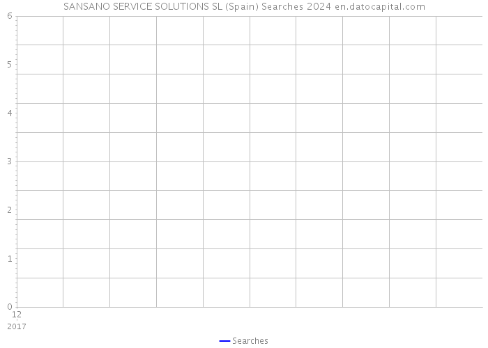 SANSANO SERVICE SOLUTIONS SL (Spain) Searches 2024 