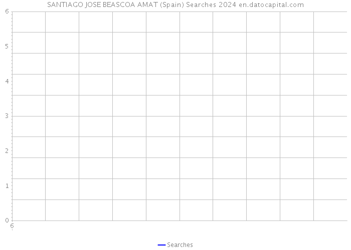 SANTIAGO JOSE BEASCOA AMAT (Spain) Searches 2024 