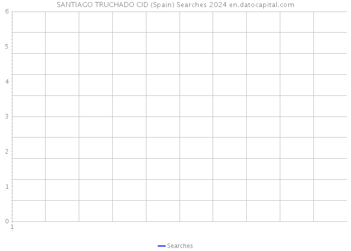 SANTIAGO TRUCHADO CID (Spain) Searches 2024 