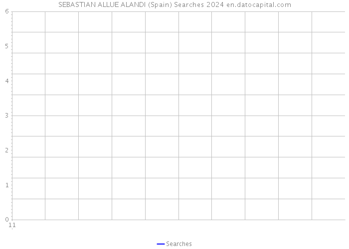 SEBASTIAN ALLUE ALANDI (Spain) Searches 2024 