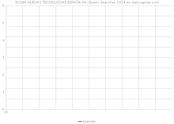 SIGNIA NUEVAS TECNOLOGIAS ESPAÑA SA (Spain) Searches 2024 