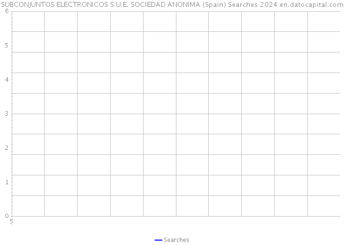 SUBCONJUNTOS ELECTRONICOS S.U.E. SOCIEDAD ANONIMA (Spain) Searches 2024 