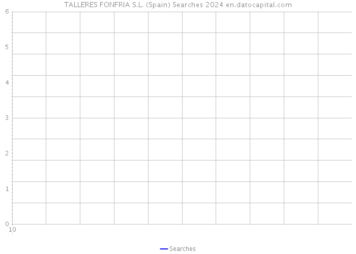 TALLERES FONFRIA S.L. (Spain) Searches 2024 