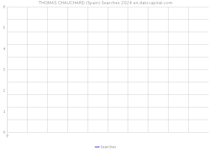THOMAS CHAUCHARD (Spain) Searches 2024 