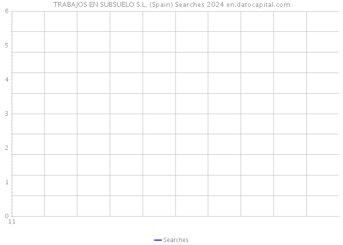 TRABAJOS EN SUBSUELO S.L. (Spain) Searches 2024 