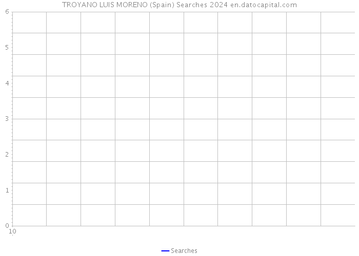 TROYANO LUIS MORENO (Spain) Searches 2024 