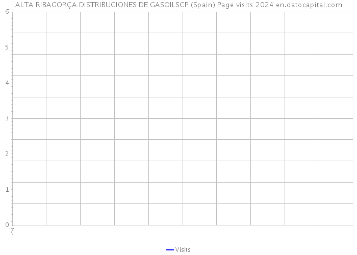 ALTA RIBAGORÇA DISTRIBUCIONES DE GASOILSCP (Spain) Page visits 2024 