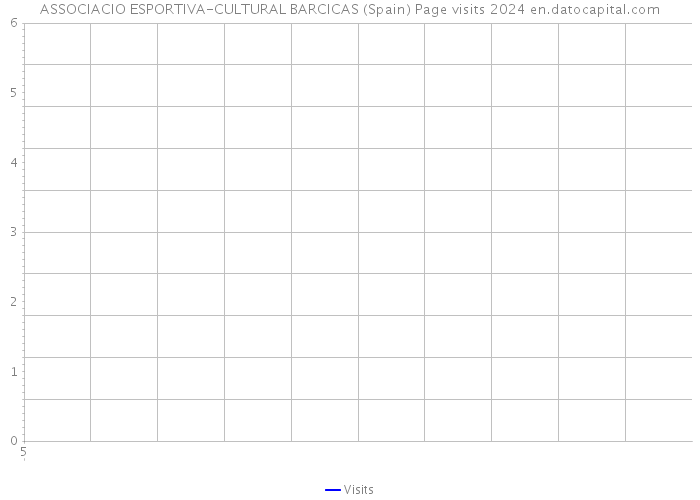 ASSOCIACIO ESPORTIVA-CULTURAL BARCICAS (Spain) Page visits 2024 