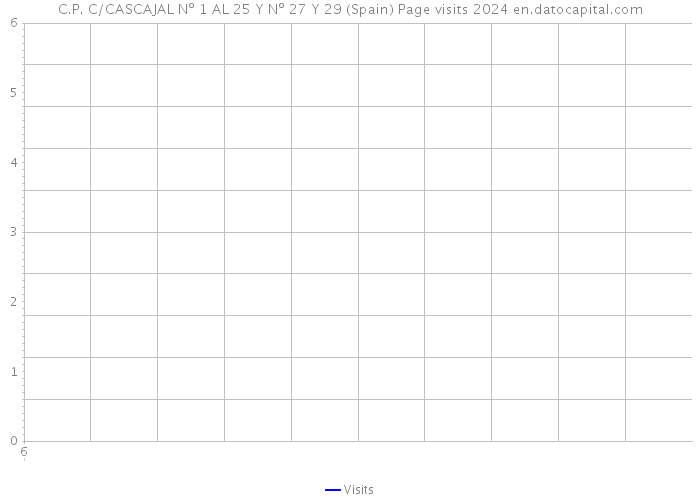 C.P. C/CASCAJAL Nº 1 AL 25 Y Nº 27 Y 29 (Spain) Page visits 2024 