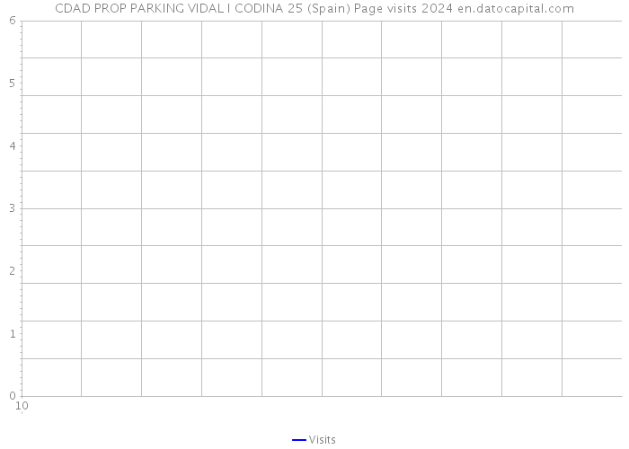 CDAD PROP PARKING VIDAL I CODINA 25 (Spain) Page visits 2024 