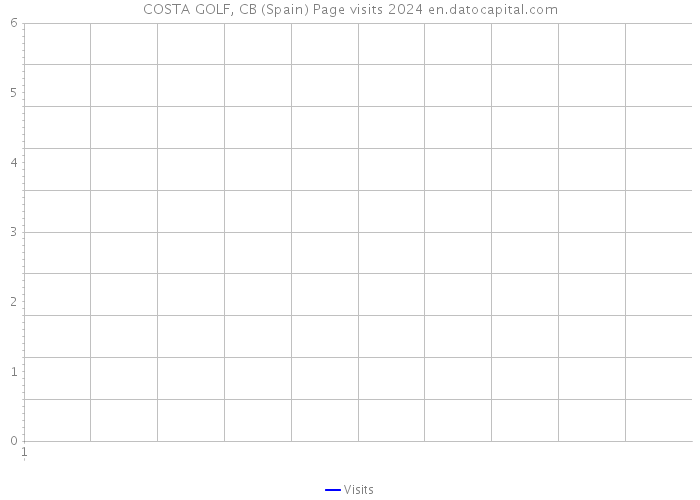 COSTA GOLF, CB (Spain) Page visits 2024 