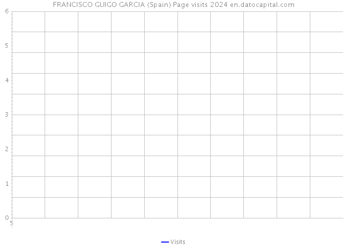 FRANCISCO GUIGO GARCIA (Spain) Page visits 2024 