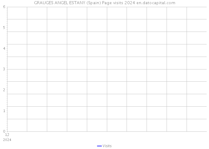 GRAUGES ANGEL ESTANY (Spain) Page visits 2024 