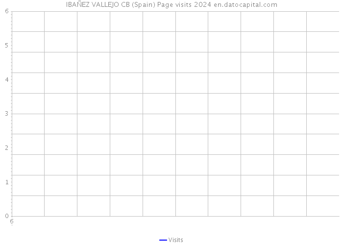 IBAÑEZ VALLEJO CB (Spain) Page visits 2024 