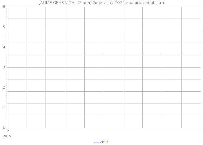 JAUME GRAS VIDAL (Spain) Page visits 2024 
