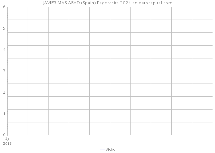 JAVIER MAS ABAD (Spain) Page visits 2024 