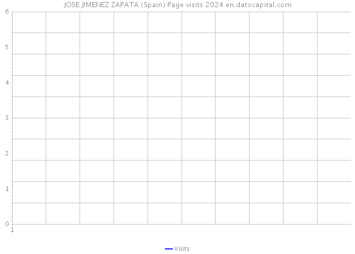 JOSE JIMENEZ ZAPATA (Spain) Page visits 2024 