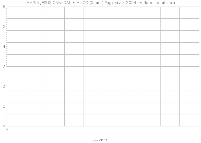 MARIA JESUS CAN-DAL BLANCO (Spain) Page visits 2024 