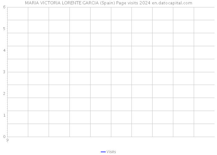 MARIA VICTORIA LORENTE GARCIA (Spain) Page visits 2024 