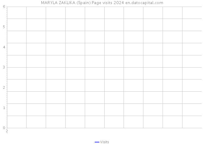 MARYLA ZAKLIKA (Spain) Page visits 2024 