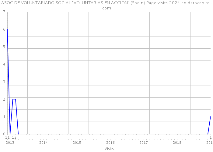 ASOC DE VOLUNTARIADO SOCIAL 