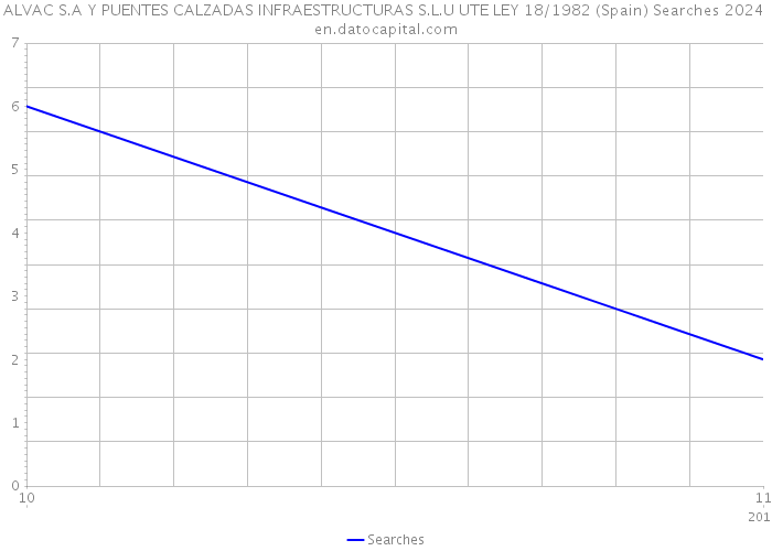 ALVAC S.A Y PUENTES CALZADAS INFRAESTRUCTURAS S.L.U UTE LEY 18/1982 (Spain) Searches 2024 