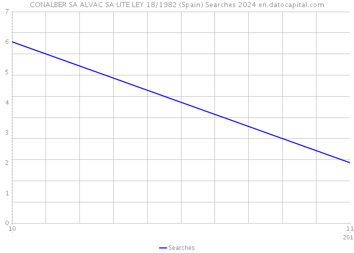 CONALBER SA ALVAC SA UTE LEY 18/1982 (Spain) Searches 2024 