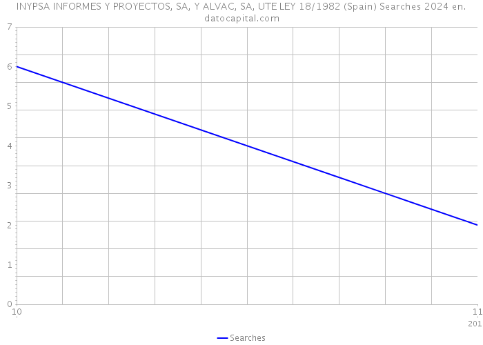 INYPSA INFORMES Y PROYECTOS, SA, Y ALVAC, SA, UTE LEY 18/1982 (Spain) Searches 2024 